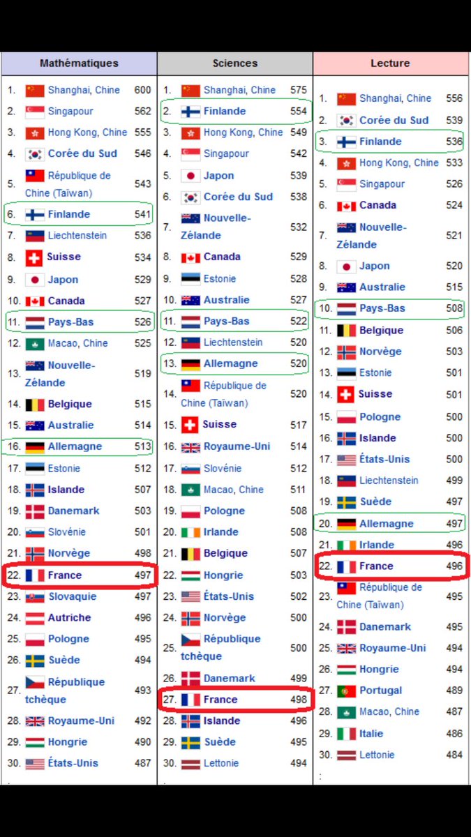 Hisoka On Twitter At Mbtatts Le Systeme Scolaire Francais