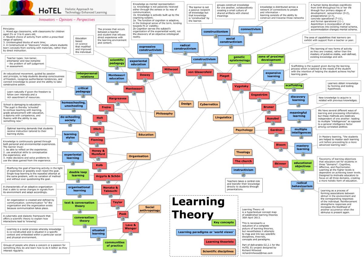 AntoniPaulino73's tweet image. Teoria da Aprendizagem: Quais são as teorias de aprendizagem estabelecidas? #LearningTheory #TeoriadaAprendizagem #CMapTools #MapaConceitual