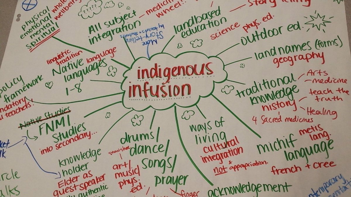 MsDavey's tweet photo. Brainstorming ways to include Indigenous Infusion for grade 7/8 @TrentUSoE #nativelanguages #indigenousinfusion https://t.co/gmGYgJgoMf