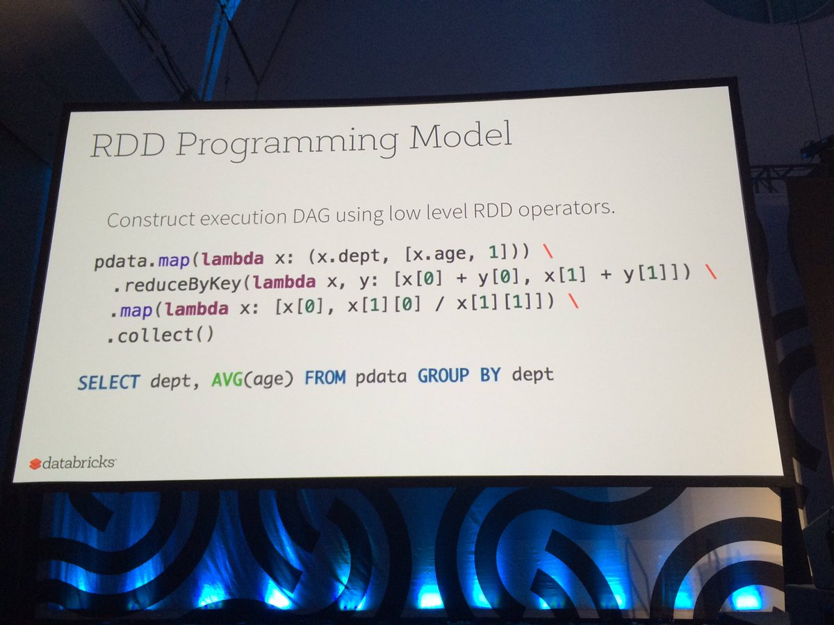 eddywongch's tweet photo. #SparkSQL talk by #SameerAgarwal: CS & DB porn 😍, #compilers, #AST, #relationalCalculus, #queryOptimizer, #queryExecutor at #SparkSummit https://t.co/nyuf7y8HzH