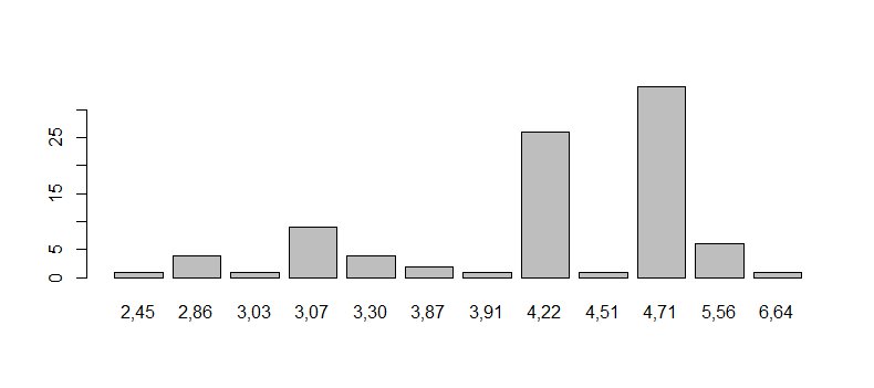 okcknet's tweet image. this is my first plot for shipping prices of a product. #rprogramming. i am at the bottom of the ladder 🙃 #statisticalcomputing #iamlearning