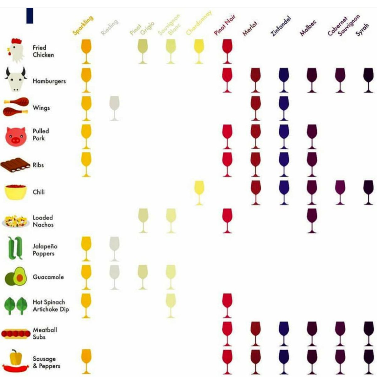 We love this little #food and #wine pairing guide!