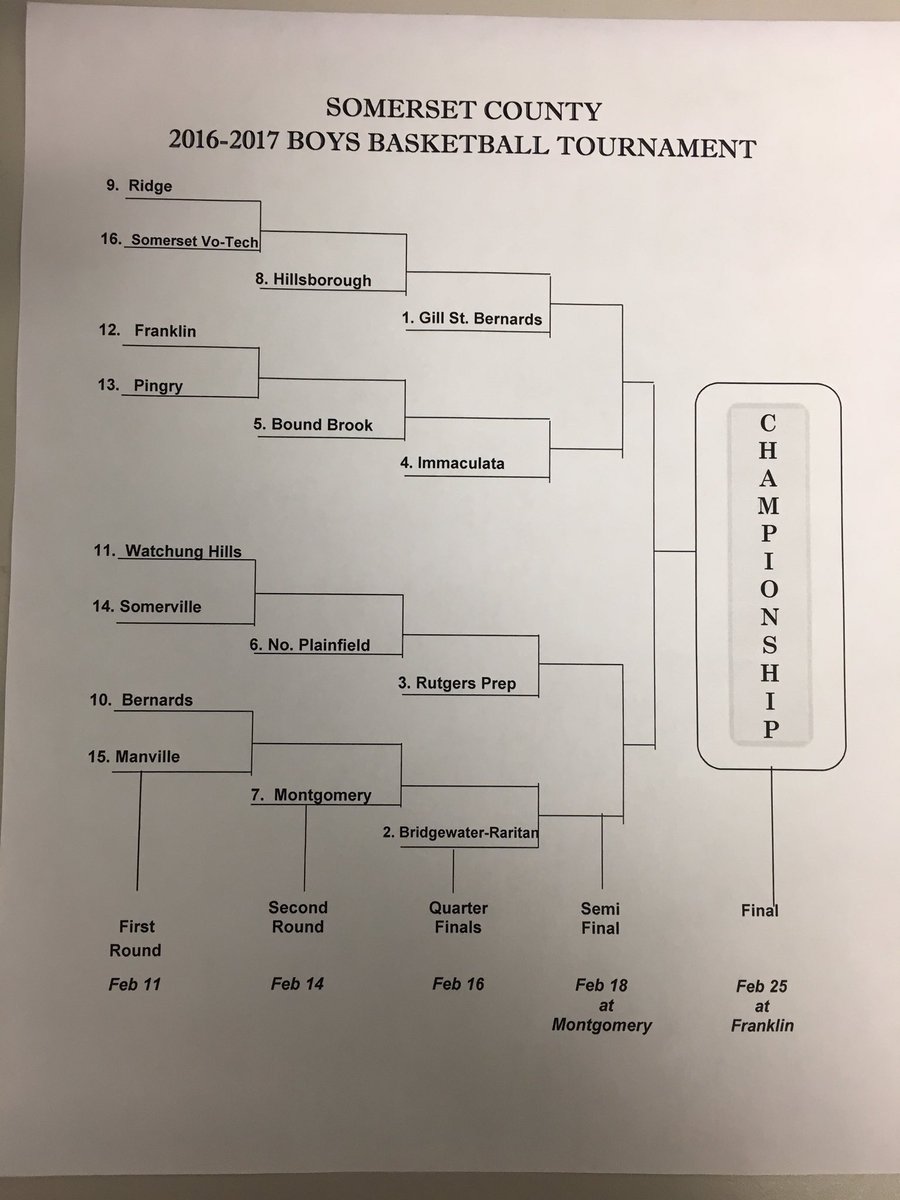 Here is the bracket for the somerset county tournament. We have a 3 seed and a bye until the quarter finals