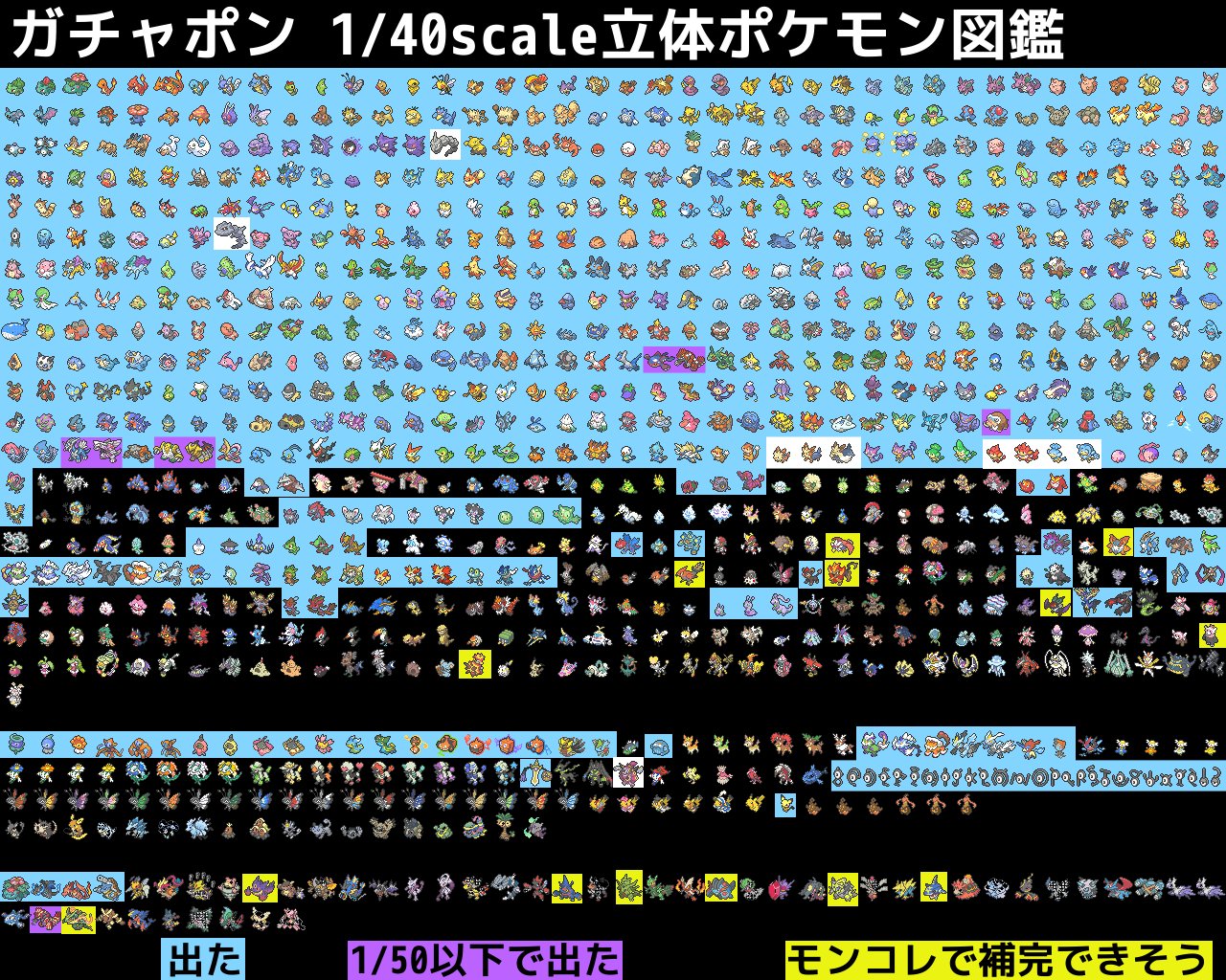 تويتر たかさおじさん على تويتر 補完用リスト自由に使ってください ミス 不足あったら教えてください そのうちモンコレ以外の補完可対象も追記するかも 40分の1スケールのポケモンフィギュア探して立体ポケモン図鑑補完しようぜ T Co Zwu2sqdpss