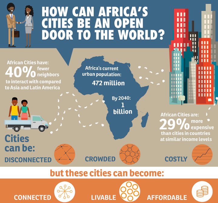 WorldBankGroup tweet picture