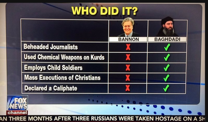 voxdotcom's tweet photo. This is an actual chart that Fox News host Tucker Carlson put up on air recently: https://t.co/NNBxx67bnF https://t.co/b11VxJ2Mbu