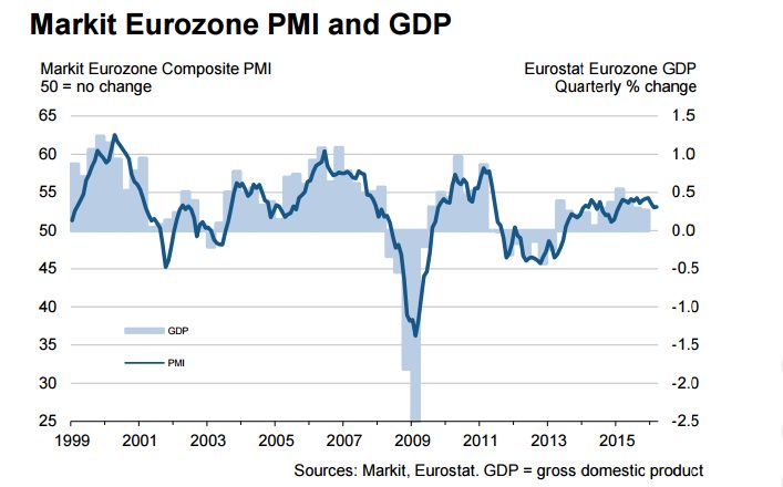 Co to jest wskaźnik PMI i jak go wykorzystać. Dostępny jest także wczorajszy webinar : youtube.com/watch?v=yHy6Ze…

pl.investing.com/analysis/czym-…