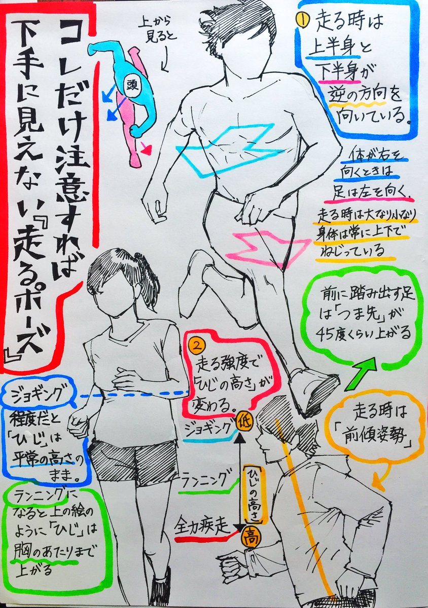 最低限 コレだけ注意すれば ヘタクソに見えない 走っている人間の描き 吉村拓也 イラスト講座 の漫画