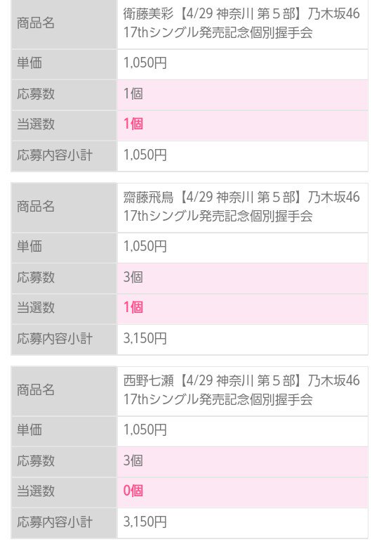 doiyan_nanamaru's tweet photo. 七瀬の当選倍率高すぎww
玲香と美彩、当選率100%＼(^_^)／ https://t.co/2Vh7mhzYso