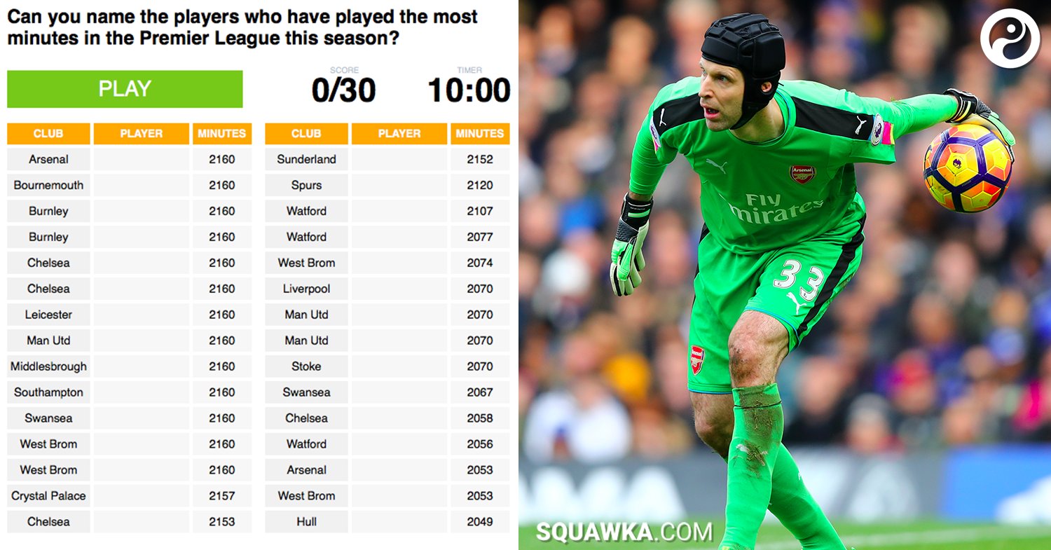 Football on Twitter: "BONUS BALL QUIZ: Can you which Premier League players have played the most minutes this - https://t.co/YYsNGQ9eUw" / Twitter