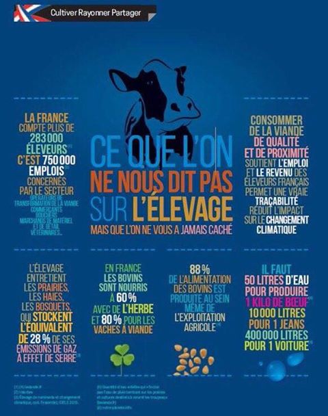 FermieRAA's tweet photo. L'élevage en France, des infos et des chiffres #lyon #startup #elevage #eleveur #campagne #circuitcourt https://t.co/L8IVqCvPbF