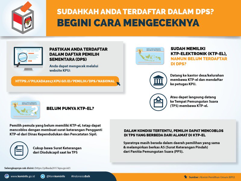 4. Pastikan nama Sobat trdaftar sbg Daftar Pemilih Sementara (DPS) di #PilkadaSerentak, serta gunakan hak pilih sobat sesuai hati nurani yah