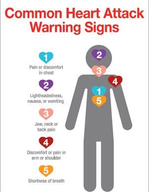 Thousands of Canadians die from #HeartAttacks each year. Recognize the signs ✅. Act quickly ✅. You could save a life.