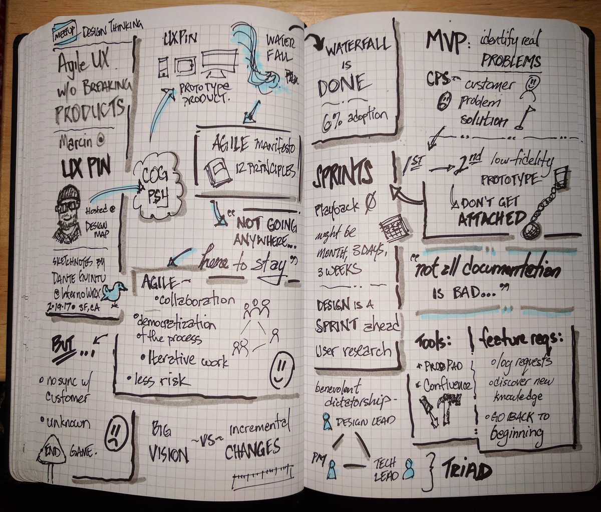 InfernoWRX's tweet photo. So many great takeaways #AgileUX Without Breaking Products from @marcintreder. Hosted at @DesignMap #designthinkingsf #sketchnotessf https://t.co/e8ZjYFFnL3