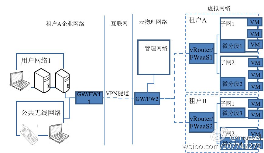 marvelliu's tweet photo. 看了创新沙盒的CATO https://t.co/CcufAL6JC6 https://t.co/DmhwhlH4Kt ​ (via Weibo https://t.co/qRpgnDfIeX) https://t.co/y6BasTIgSw