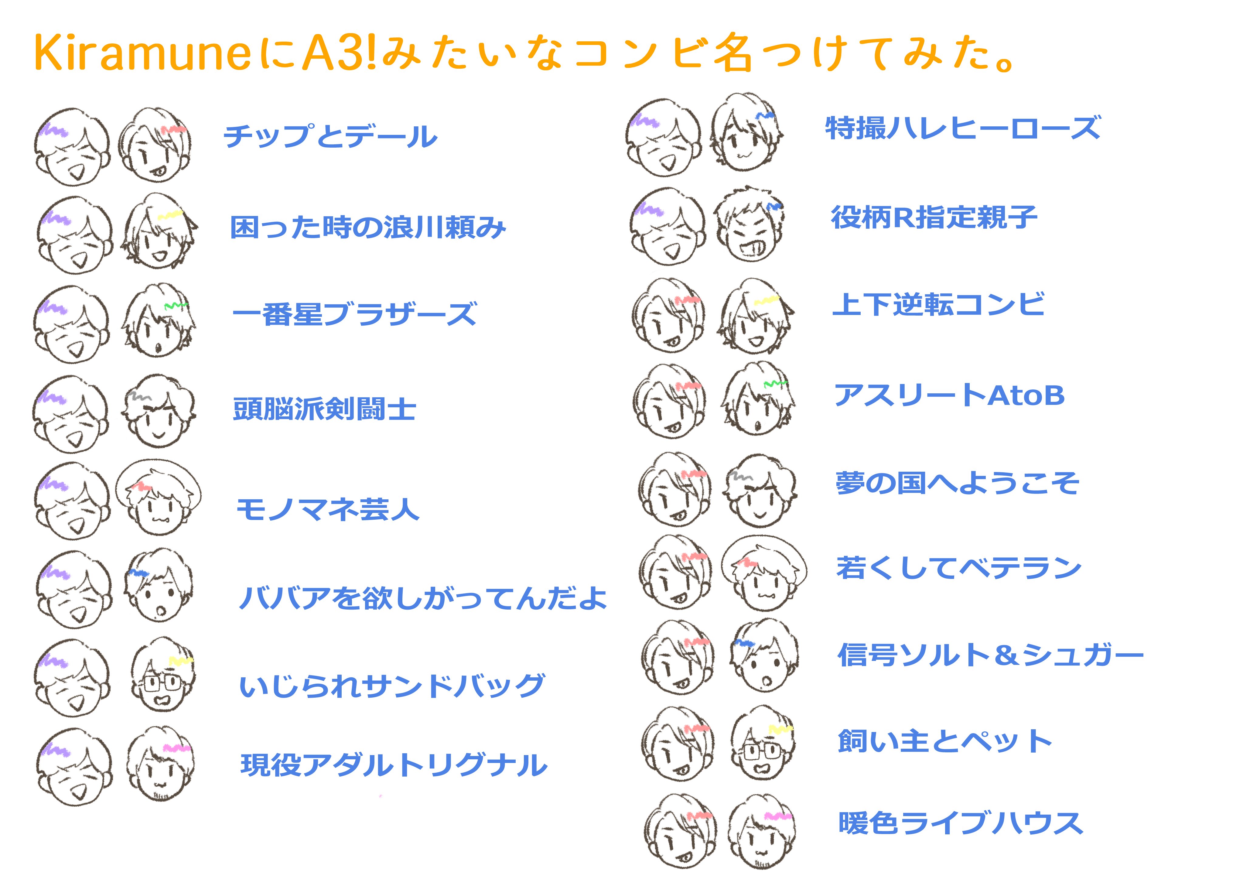 Apita Twitter पर Kiramuneメンバーにa3 のように全コンビ名をつけてみた 1000 主観 神谷さんと浪川さんは さつまいも焼けたよ にしようかとも思ってた 笑 T Co Kfwmk2htkq Twitter