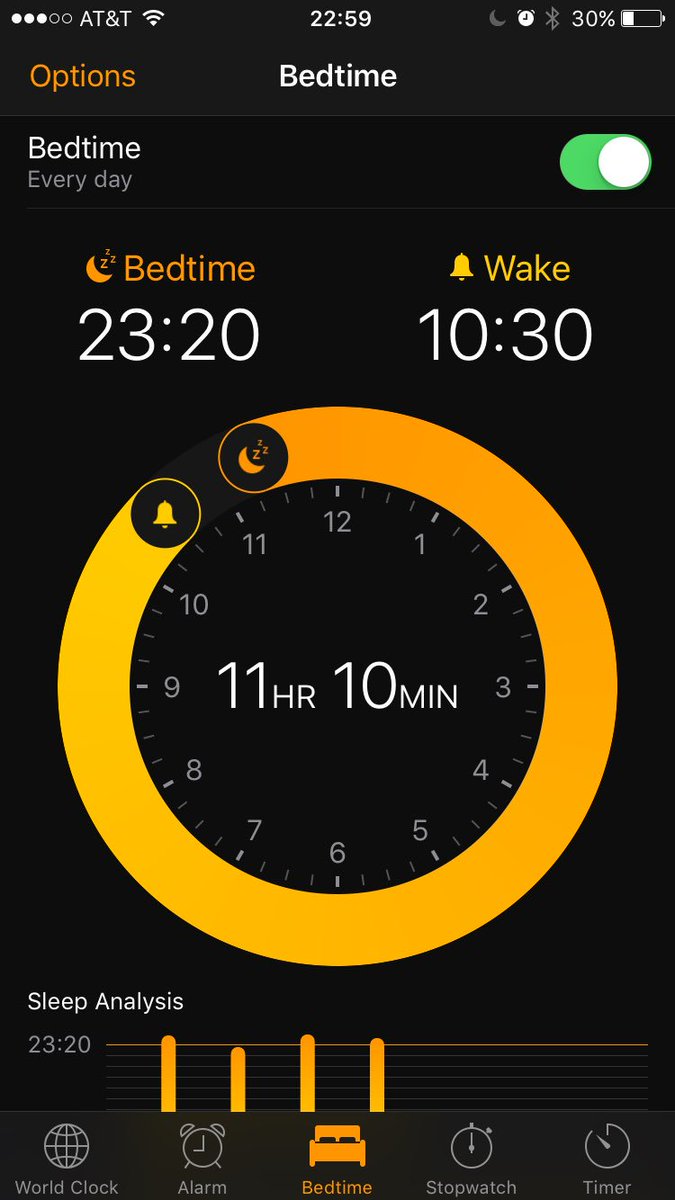 amtru409's tweet photo. Days off be like 😴😴😴😴 https://t.co/uSUK8IjEOA