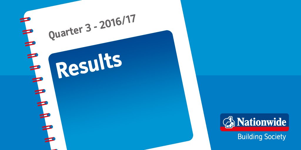 NationwidePress's tweet photo. Nationwide Third Quarter Results: Profits at £946m in the first 9 months of the year, in line with expectations https://t.co/CfSPkc7M7U https://t.co/kKRbwqZToJ