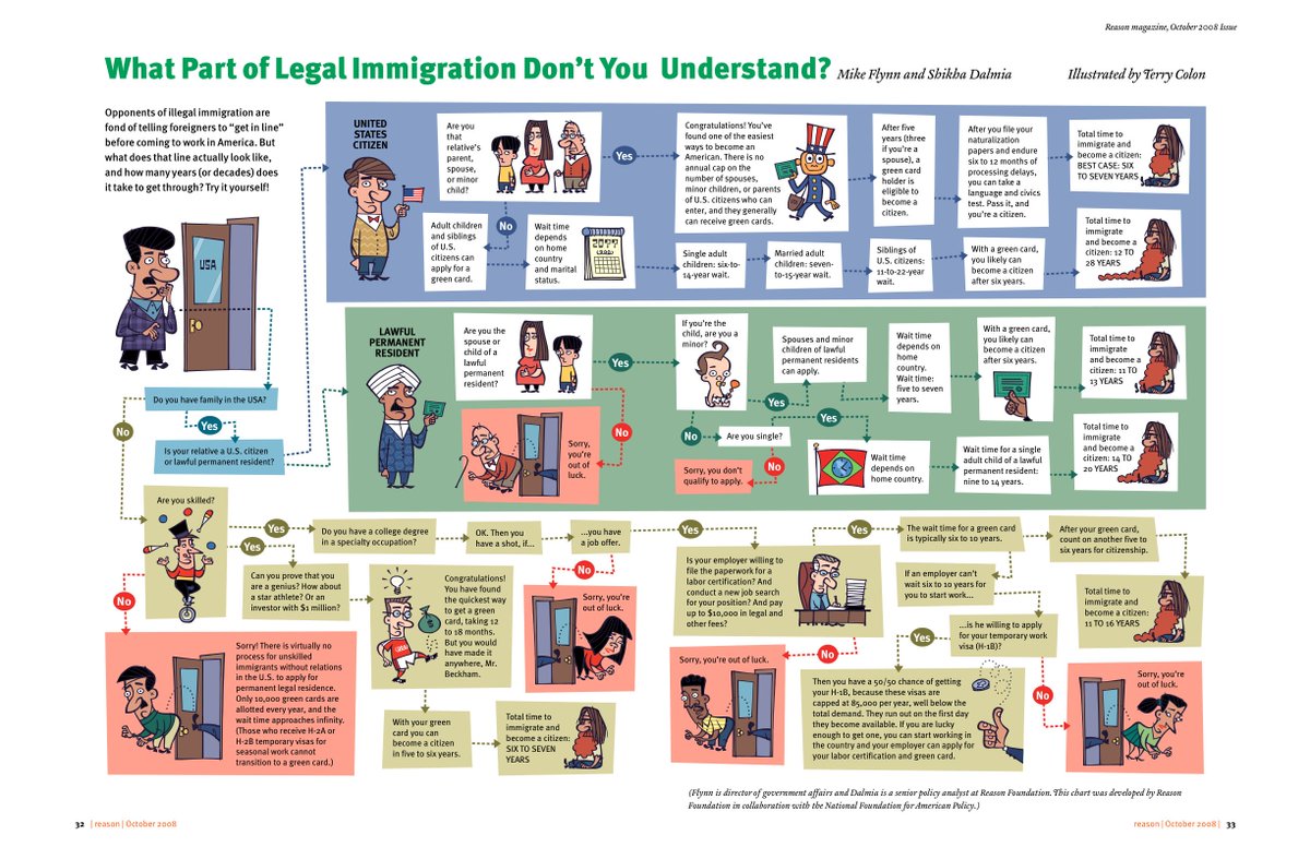 immigration in america