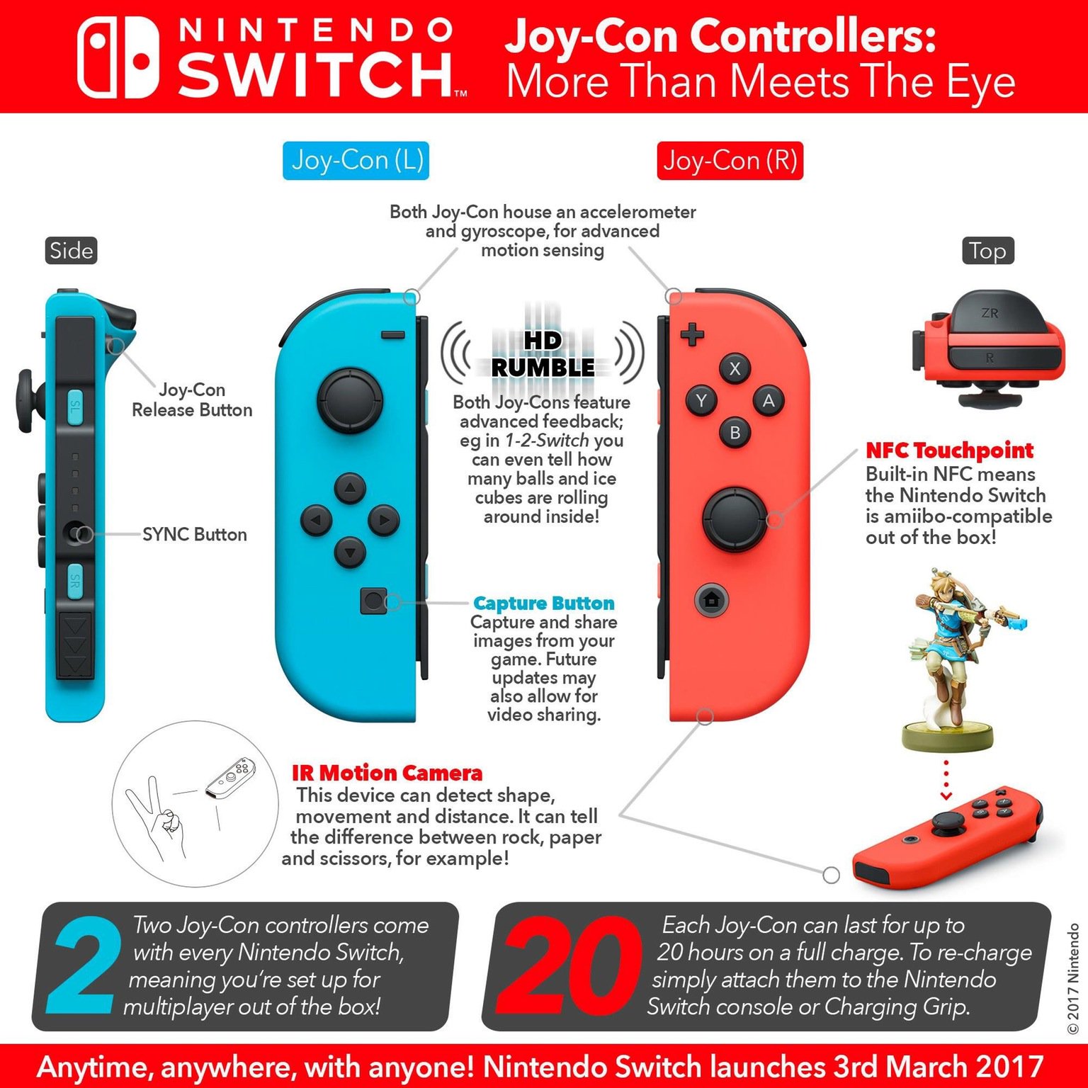 Nintendo Switch Bedienungsanleitung Nintendo Switch Bedienungsanleitung