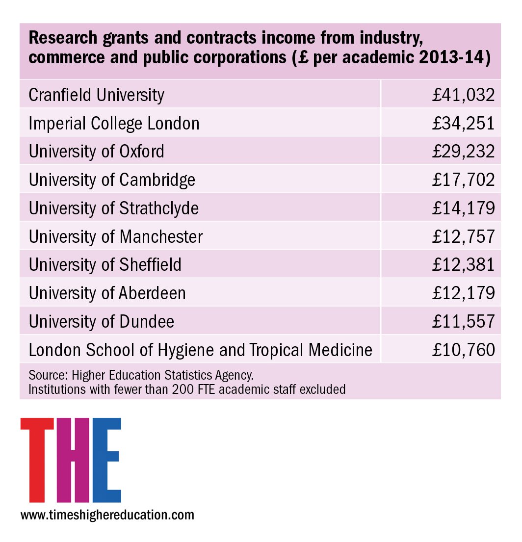 THEworldunirank's tweet photo. Investing in UK science may be cheaper post Brexit but true cost to innovation remains to be seen says @HollyElse https://t.co/mNn1WPz07D https://t.co/P10fe6Vxxx