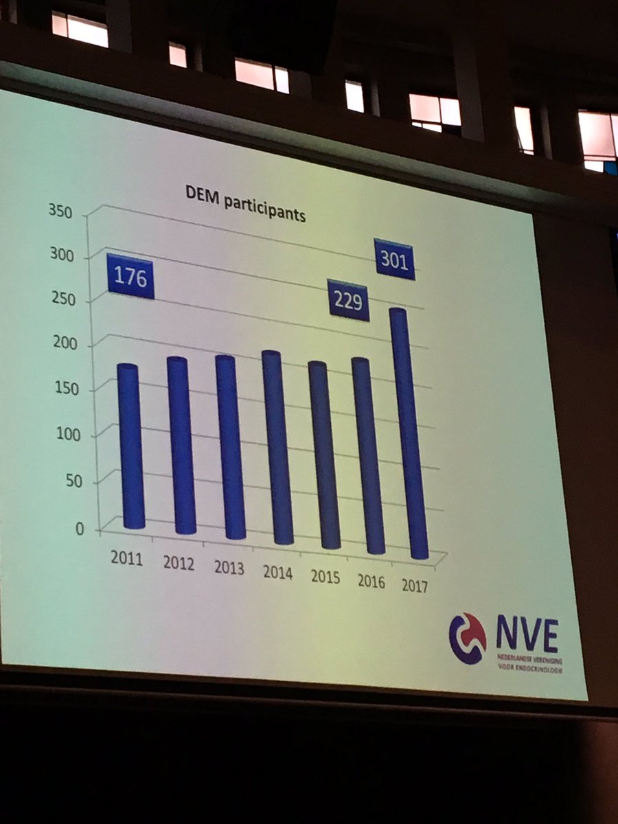 Meer dan 300 deelnemers tijdens de Dutch Endocrine Meeting. <a href="/EFCvanRossum/">Liesbeth van Rossum</a>