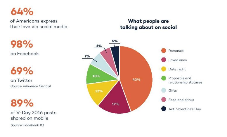 socialmedia2day's tweet photo. Everything Social Media Marketers Need to Know for Valentine's Day [Infographic] (via @StrikeSocial) https://t.co/gG8gfxhngA #smm https://t.co/o1hRUGaO0R