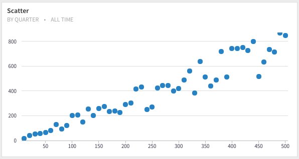 silotainc's tweet photo. Forecasting &amp; Identifying Trends – Linear Regression with Advanced #SQL #Analytics #Data #DataScience https://t.co/82iwkmnjlX https://t.co/Lfwr6zX1Wg