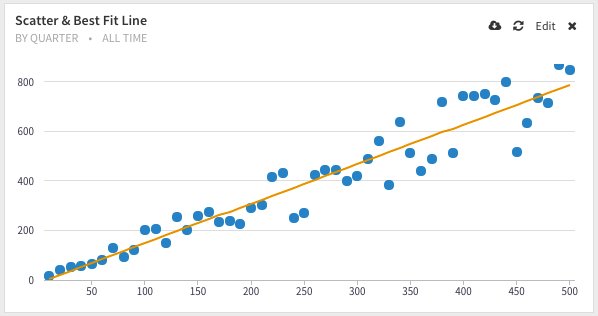silotainc's tweet photo. Forecasting &amp; Identifying Trends – Linear Regression with Advanced #SQL #Analytics #Data #DataScience https://t.co/82iwkmnjlX https://t.co/Lfwr6zX1Wg