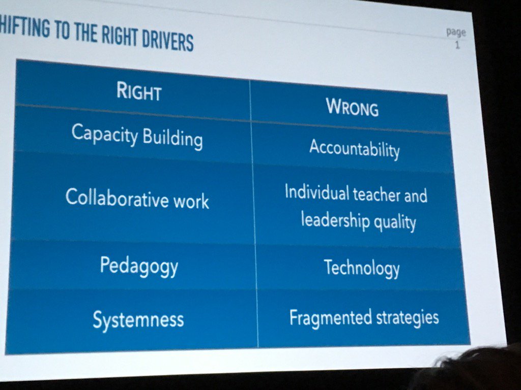 KimStieberWhite's tweet image. #WSRA17 When Fullan says tech is wrong driver, pedagogy is right driver, it MUST be true!! #mcptech @MCPTechDirector
