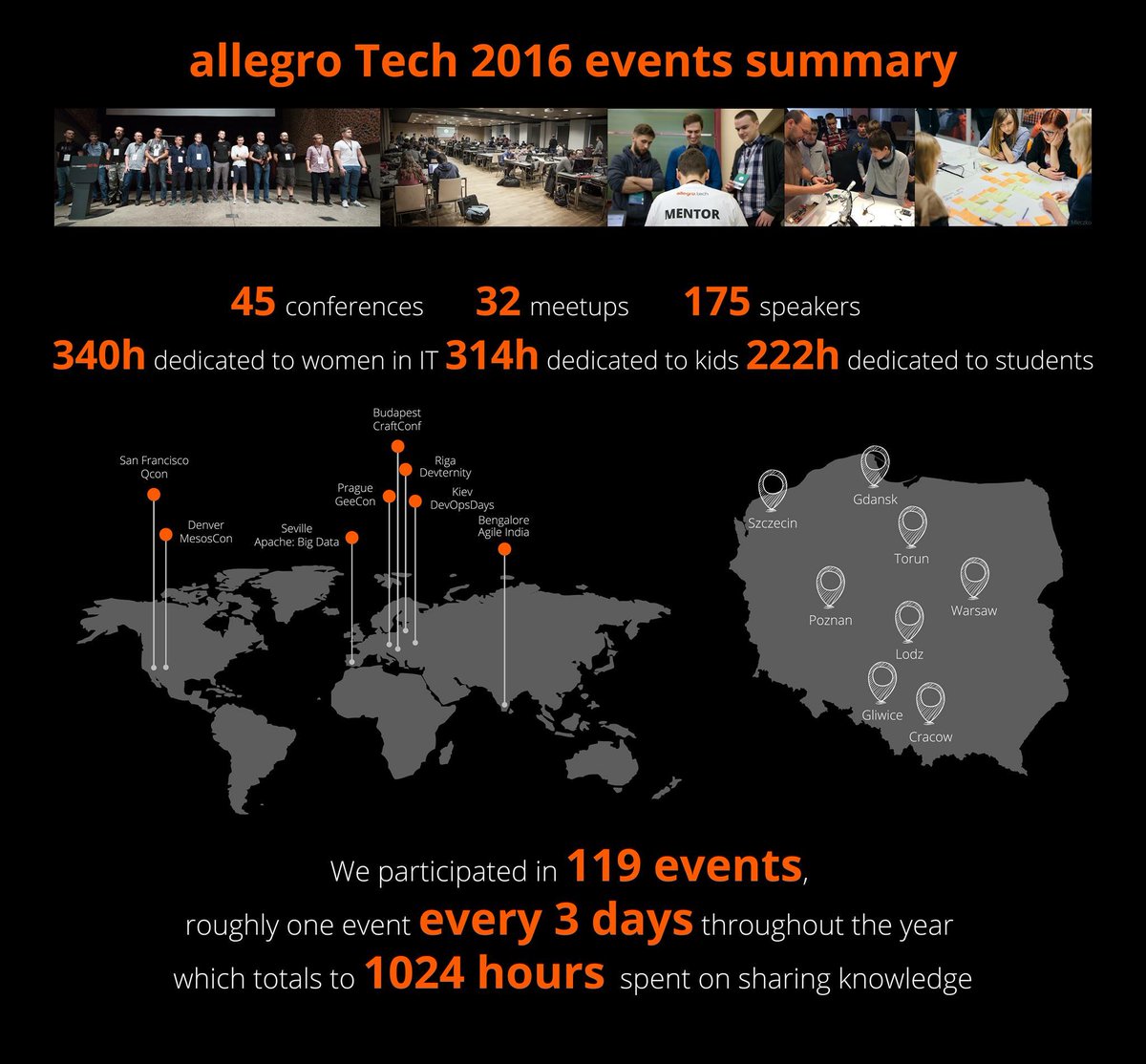 allegro.tech tweet media