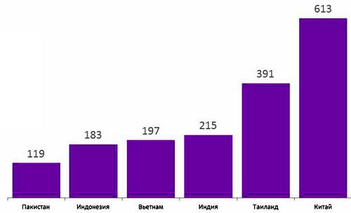 Зарплаты в китае 2023 в рублях. Средняя заработная плата в монголии. Китайская зарплата. Зарплата врача в китае. Минимальный размер оплаты труда в китае.