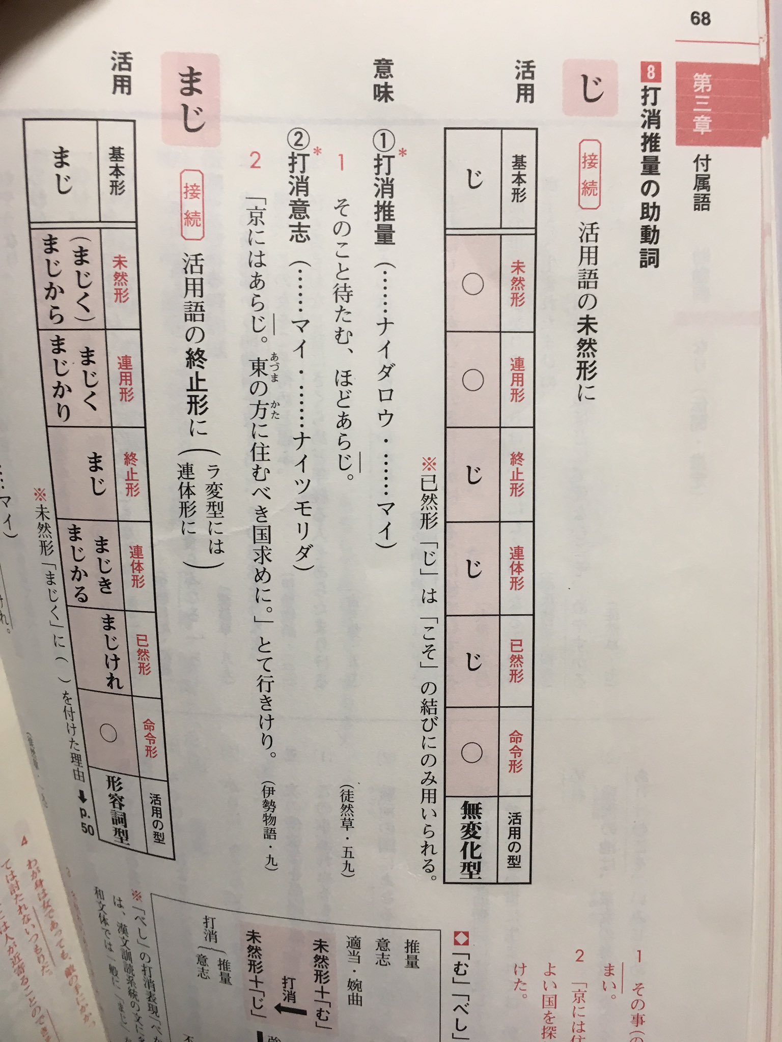 Uzivatel いてぃはら Na Twitteru 今日古典の文法小テストで 助動詞の じ が範囲に入ってたんだけども 活用の形を覚えるためにクラスメイトが まるまるじーじーじー Gee Gee Gee まる って口に出して覚えようとしてるもんやから 俺の脳内は ヤっバ チンチャ チンチャ