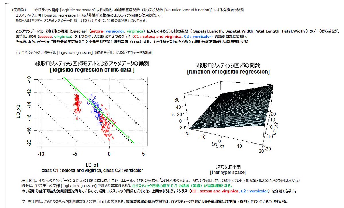 yagami_360's tweet photo. 【パターン認識】から、ロジスティック回帰の使用例(アヤメデータの識別)
<その1>
#人工知能:#AI
#機械学習:#MachineLearning
#パターン認識:#PatternRecognition
#Logistic
#NonLinear
#KernelFunction https://t.co/MeiNXENPEH