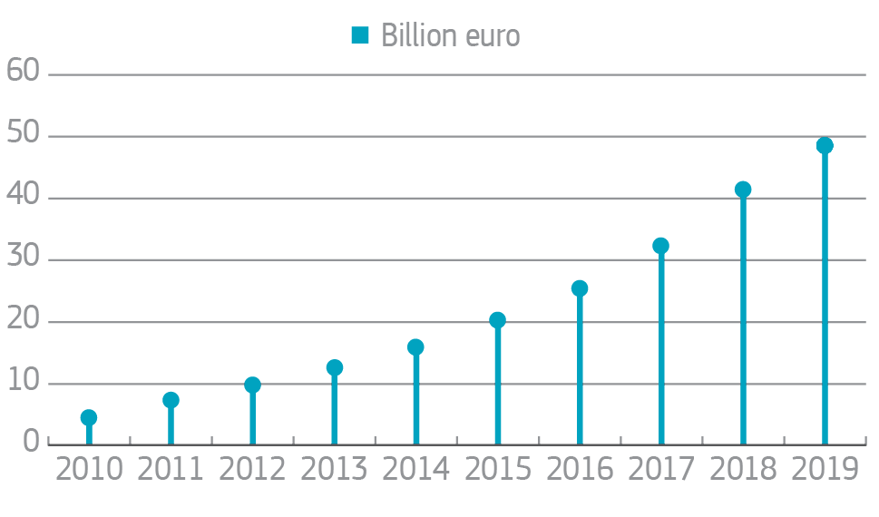 SigningHub's tweet photo. Data-driven decision-making can increase productivity by 5-6%. Details by @ECThinkTank https://t.co/bHN5iQBQjP #DataFlowsEU #bigdata https://t.co/qImuOqpcyk