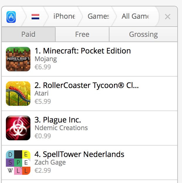 SpellTower is also #1 in the Puzzle game category and #4 overall game right now in the Netherlands as well. Many thanks!