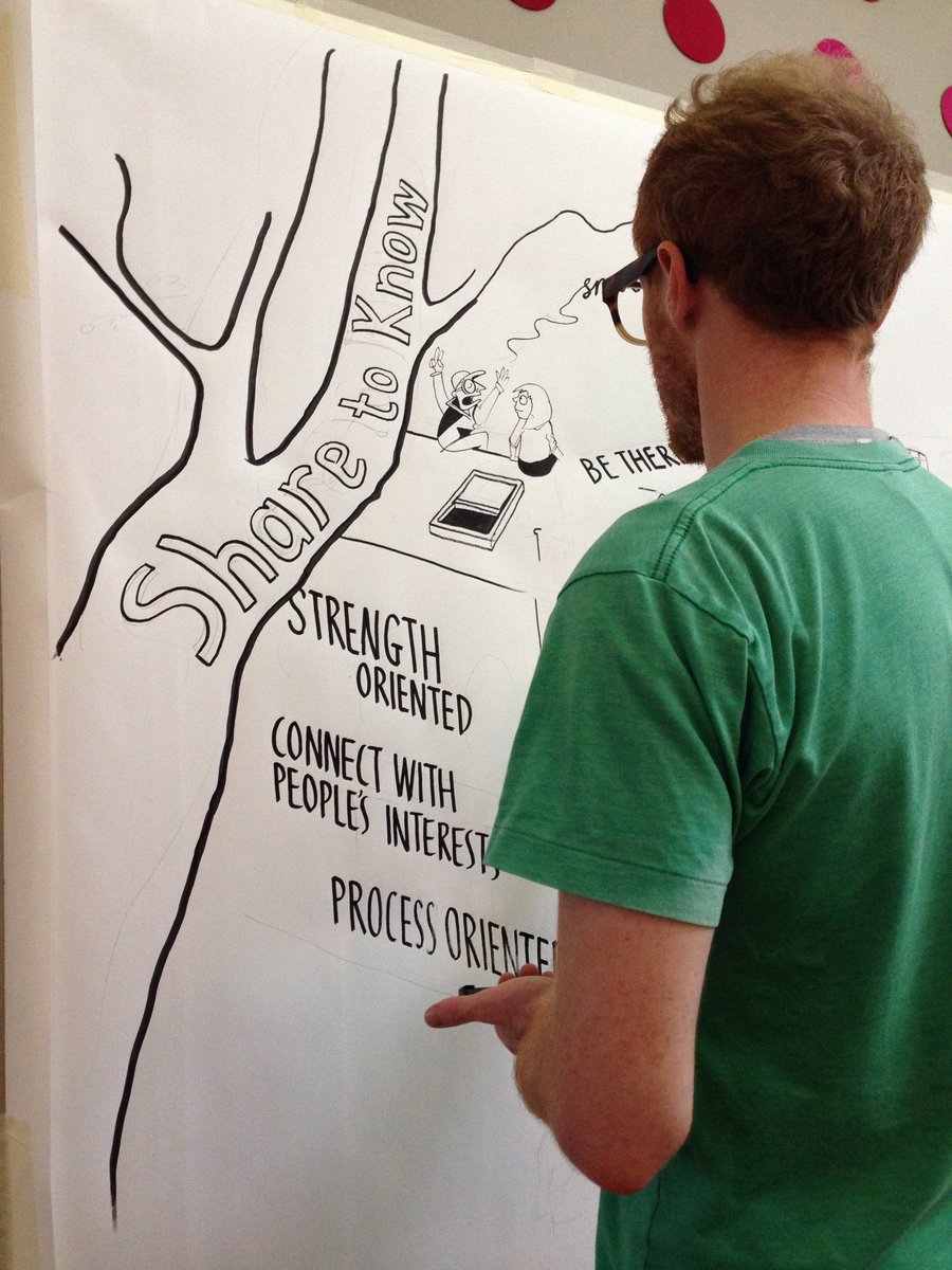 the_young_fdn's tweet photo. Start of our illustration wall at our #sharetoknow event today on peer to peer learning, demystifying and making learning more accessible https://t.co/8KhYPEO2wl
