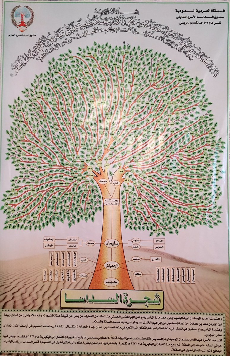 شجرة قبيلة عنزه