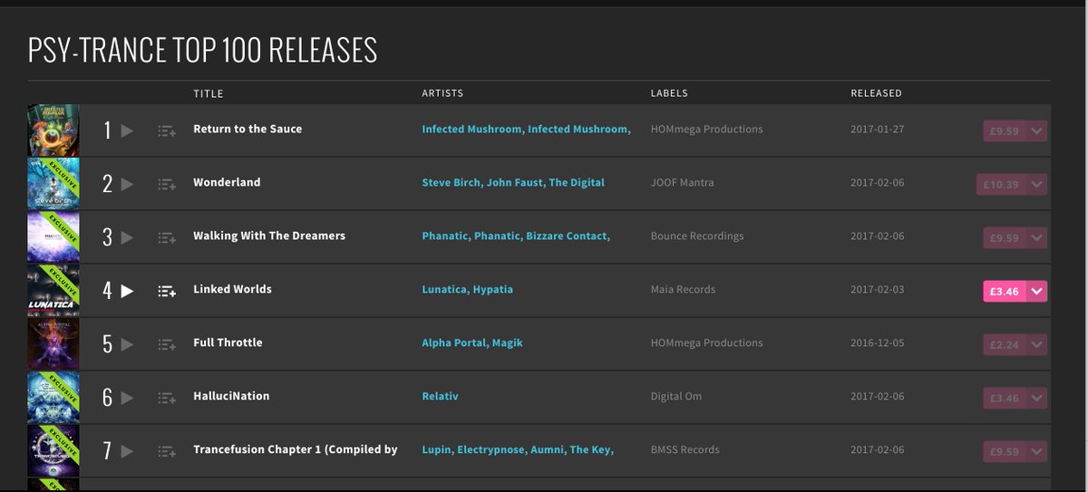 @DjStevebirch wow! number 2 in the Psy charts @beatport can we make it number 1?