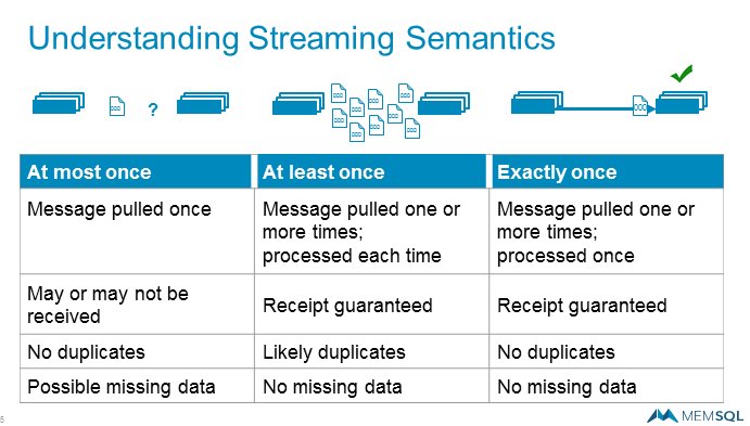 BigDATAwireNews's tweet image. New release of @apachekafka to provide exactly once processing ow.ly/i7Dy308QdZU @nehanarkhede   @ConfluentInc
