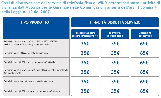 @WindItalia la tabella più corretta per la mia situazione è questa, ma cambia poco