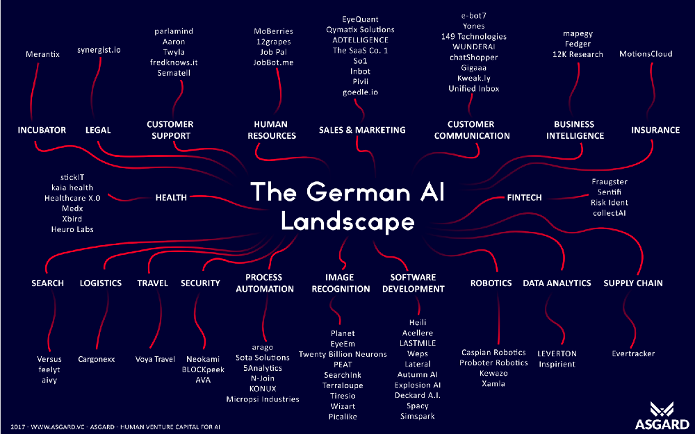 12KResearch's tweet photo. great overview of the german #AI landscape:  https://t.co/dzvqFh3UbN thanks for mentioning us @bootstrappingme https://t.co/qCr11gHhjv