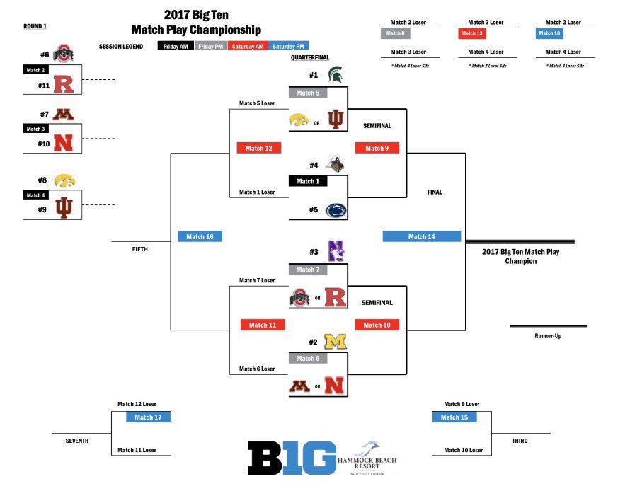 Big Ten Match Play tweet media