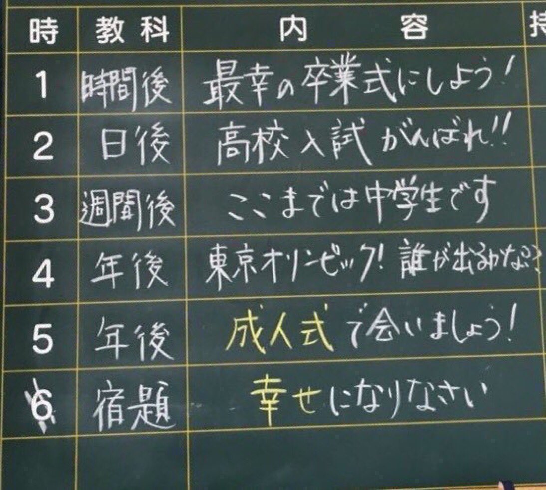 魔法の言葉 Na Twitteru 卒業式の日にこんなこと書いてくれる先生いいな