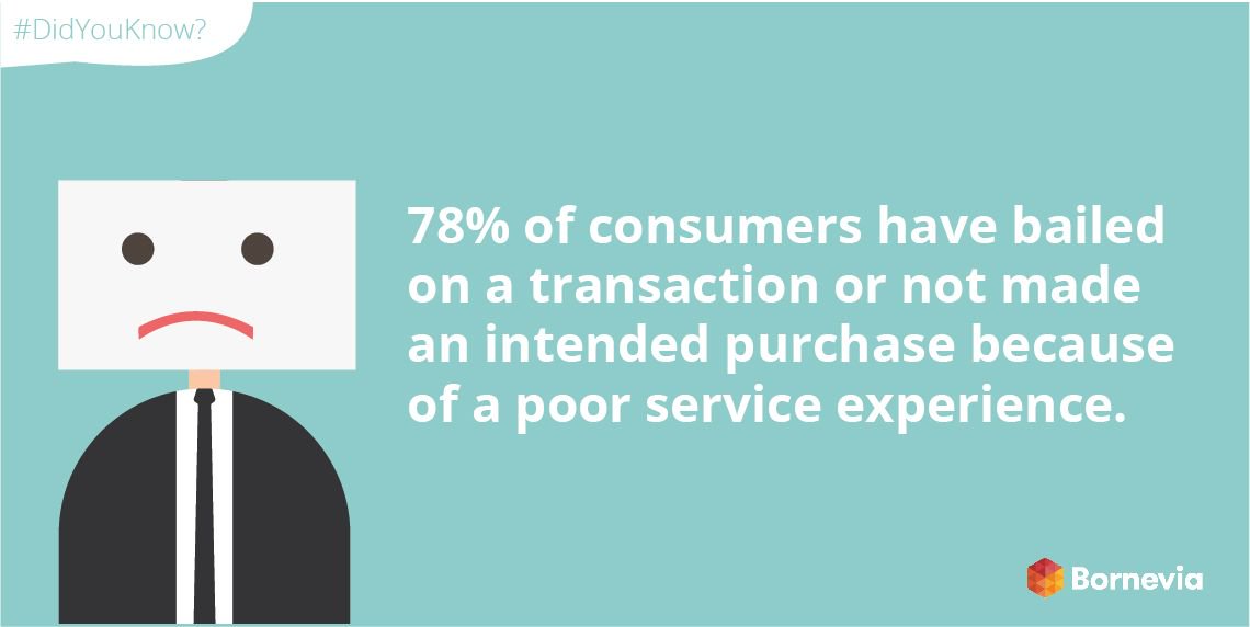 Service Experience affects customer's transaction. Make your Customer Service stronger with Bornevia! buff.ly/2kiGSPR #Bornevia