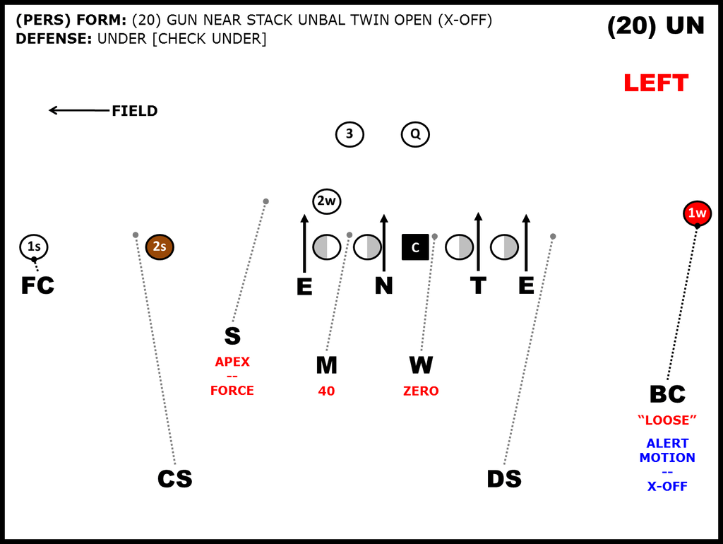 The_Coach_A's tweet photo. Defending the Spread's Unbalanced formations -- See the formation, not the Center. #ArtoX https://t.co/n7D0s8OjHU https://t.co/tScaIjdl1V