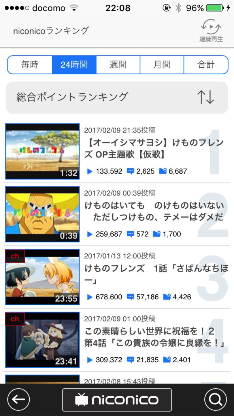 大石昌良 オーイシマサヨシ ニコニコ動画デイリー総合1位を果たしました 初投稿動画だったのですが 本当にありがとうございます涙 いやまじで すごーい T Co Zpvwdraisp Twitter