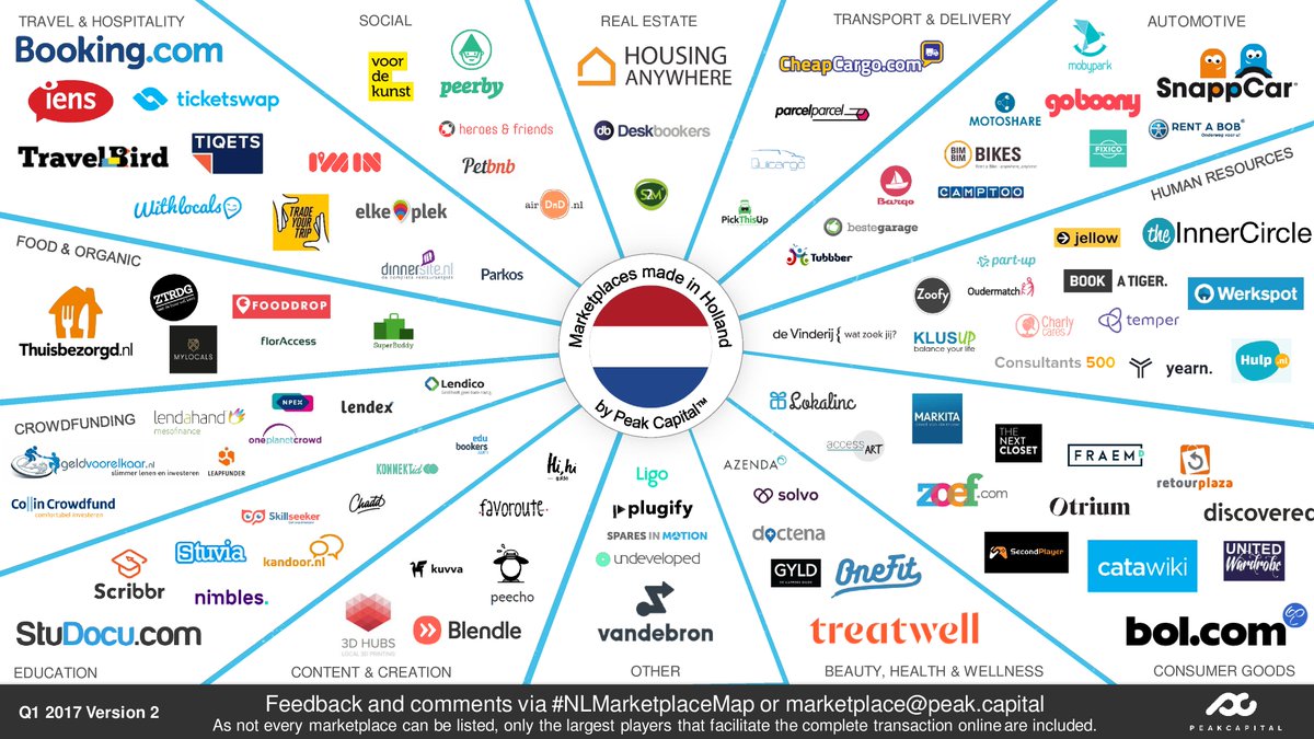 RedactieTwinkle's tweet photo. Nederlandse marktplaatsen in beeld, via @peakcapitalnl https://t.co/hKu3LhKwE7