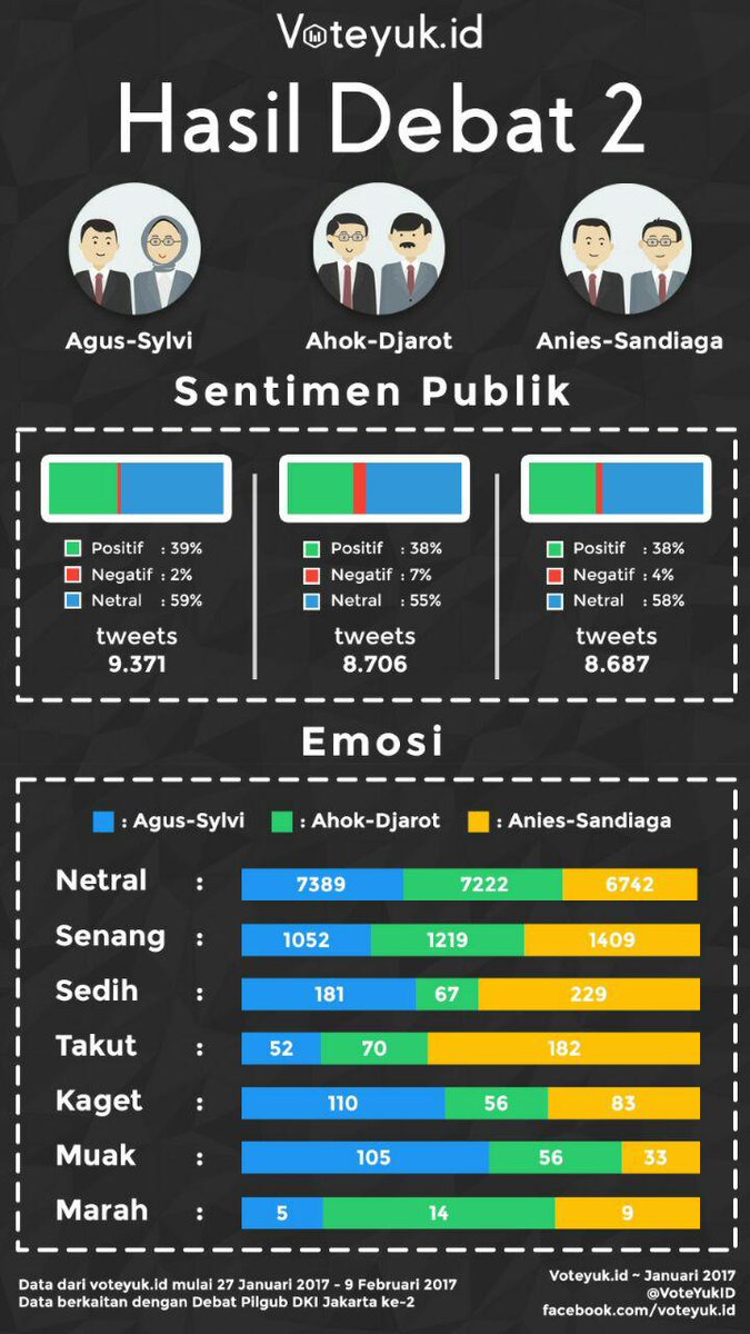 VoteYuk ID tweet media