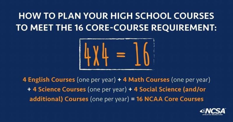 NelsonGord's tweet photo. What are #CoreClasses? Use this 4x4 approach and you'll be ๐๐ผ! https://t.co/FLdKX21DCo